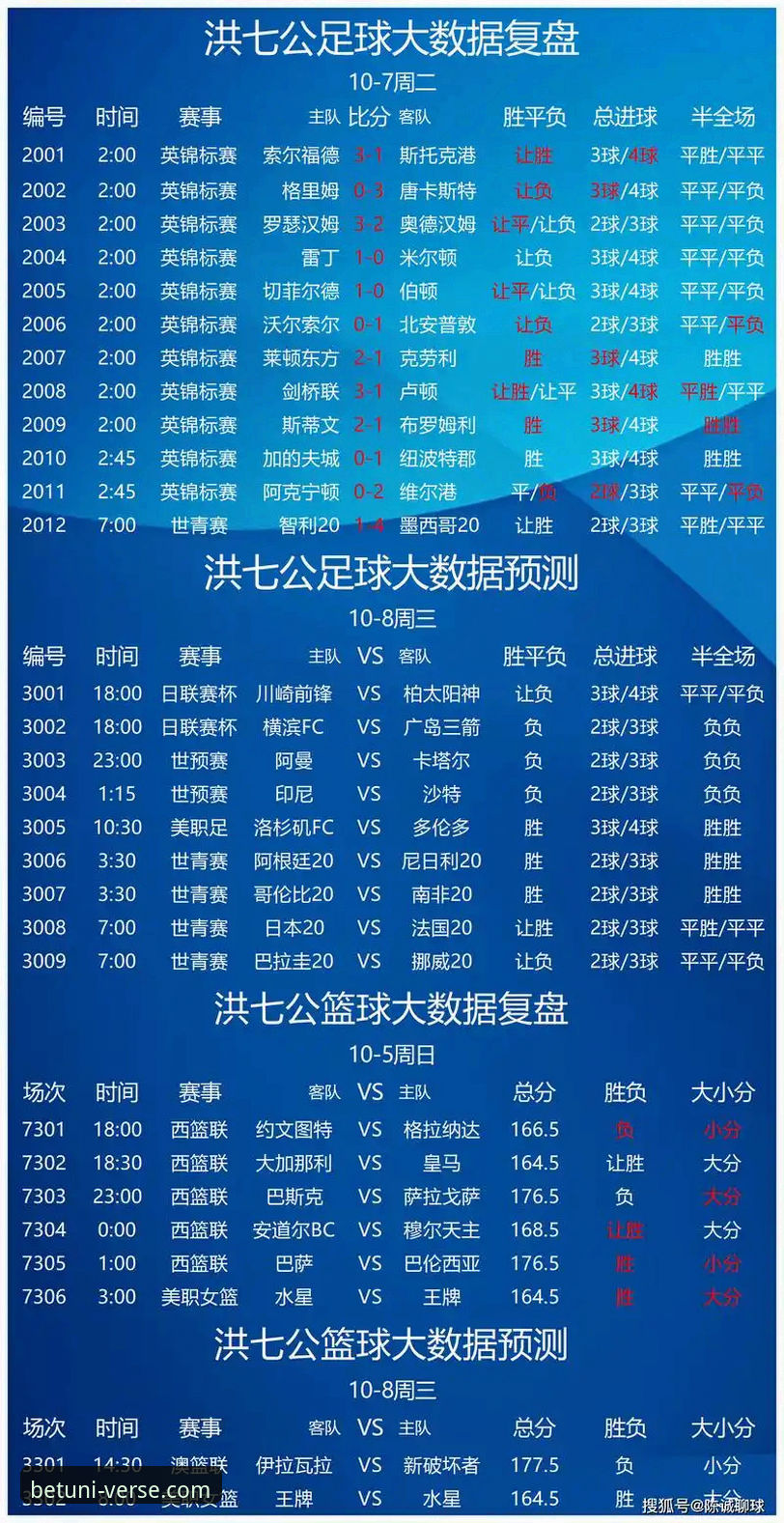 U尼贝特体育深度解析：Unibet博彩哪个好？技术评测与实战对比