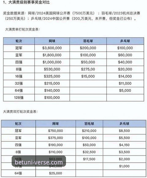 Unibet实时投注功能对比：新手该选哪个模式更合适？