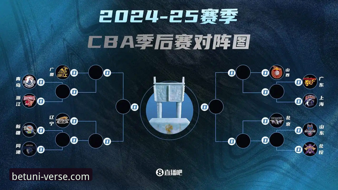 CBA季后赛横扫教学：从山西vs青岛看Unibet体育博彩数据分析实战教程